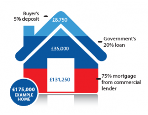 Helping You Move – Help to Buy Schemes – Watkin Jones Homes